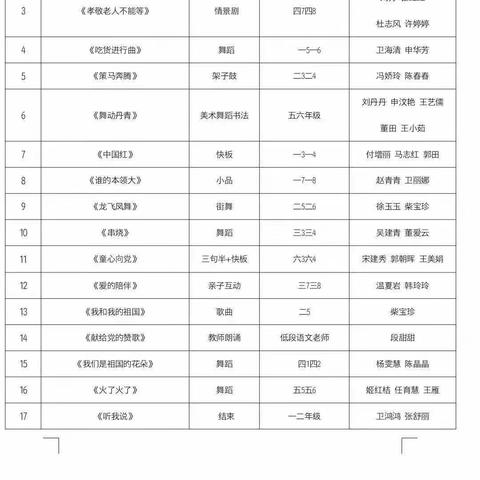 今天我们不仅要庆祝六一国际儿童节还要庆祝我们伟大的中国共产党成立100周年
