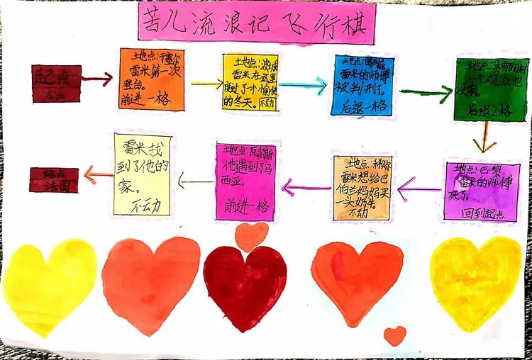 「桃成蹊」《苦儿流浪记  》思维导图