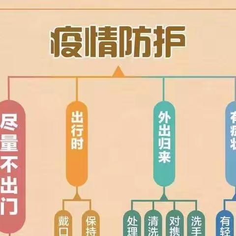 【乔镇中心幼儿园】——“青春作伴，春暖花开”大四班线上打卡