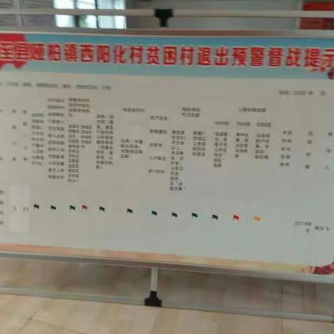哑柏镇实行贫困户挂牌督战工作。