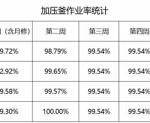 镍电解三车间“多管齐下”共促指标提升