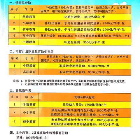 “温情资助，与爱同行”——科宝外国语学校教育资助政策宣传