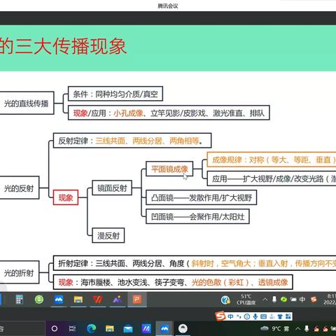 “聚焦学生发展核心素养，凸显物理课程育人价值”——张店九中物理学科组线上复习课研讨活动