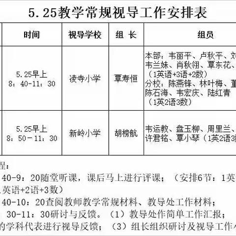 立足常规，教学视导，引领成长——记蒙公学区中部联盟“订单式”教学常规视导研讨活动（凌寺小学专场）