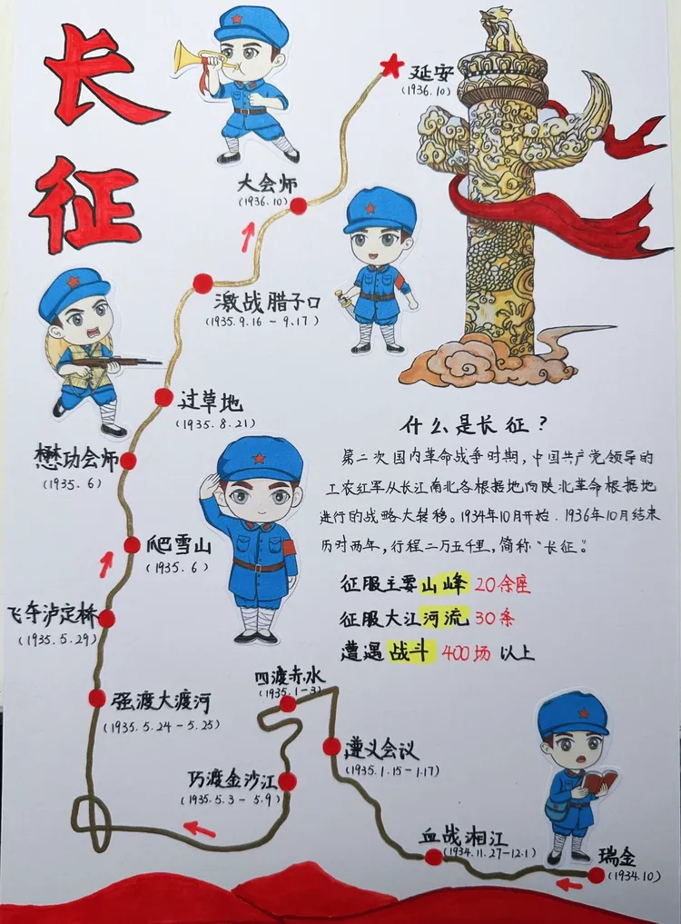 "万里长征,星耀中华"