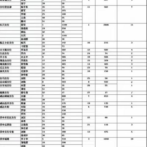 行外资金吸纳通报（第七期）