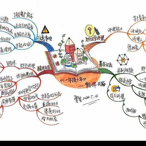 2022.9思维导图活动照片