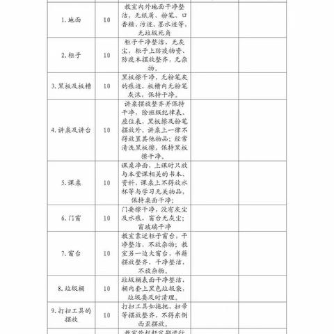 汝州一高高一B部卫生先进班级评选活动第二期