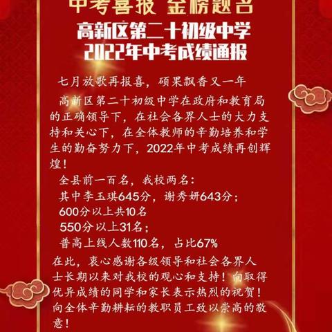 喜报！喜报！高新区第二十初级中学2022年中考再创佳绩！！！