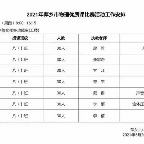 【课题动态15】萍乡六中物理教师甘江荣获市初中优质课比赛一等奖