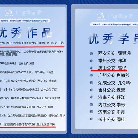 2部优秀微课作品1名优秀学员 ——总公司8名讲师参加“全国公交行业企业内训师在线课程培训”学有所获