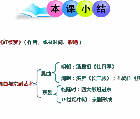 第21课  清朝前期的文学艺术