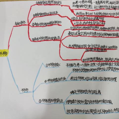 绽放思维之花——记西安经开第十一小学 五年级数学思维导图（第三期）