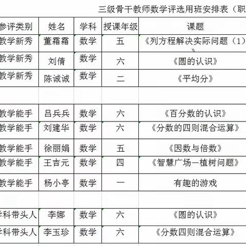 宝剑锋从磨砺出  梅花香自苦寒来             —2020年景芝镇小学数学三级骨干教师评选活动