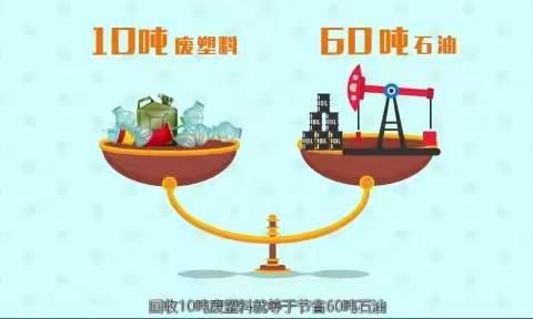 “垃圾分类 知多少”─深河中学垃圾分类宣传