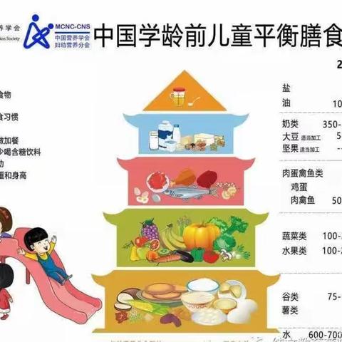 第二十二周食谱
