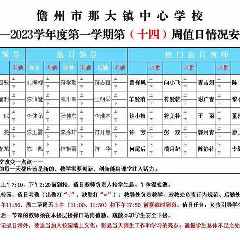 润德于心 化善于行 —— 那大镇中心学校2022年秋季学期第十四周（星期五）值日侧记