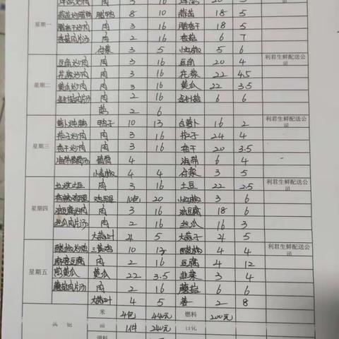 五里墩中学第十三周食堂三嗮