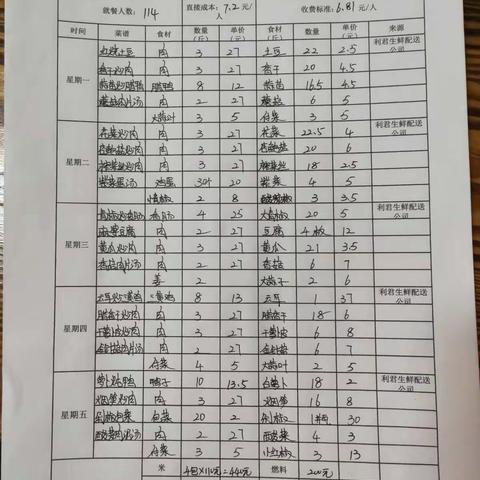 五里墩中学食堂第十九周三嗮
