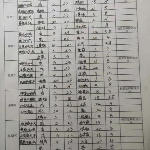 五里墩中学第三周食堂三嗮