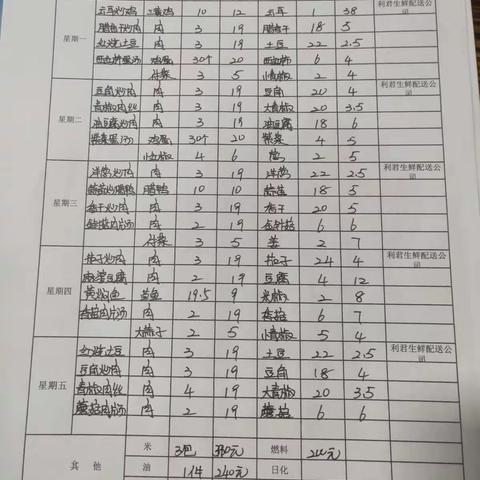 五里墩中学食堂第11周三嗮