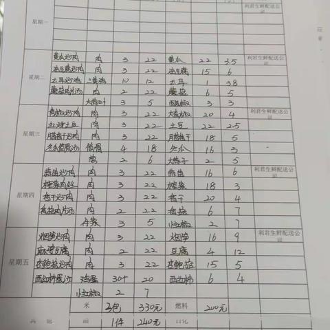 五里墩中学第六周食堂三嗮