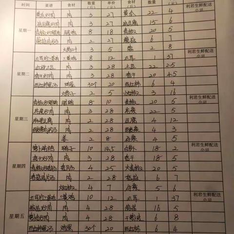 五里墩中学第二十一周食堂三嗮