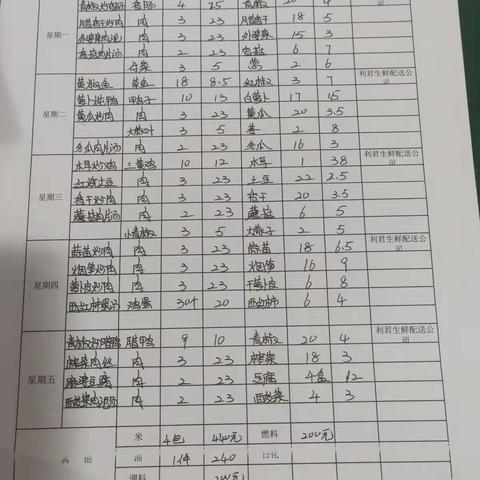 五里墩中学第五周食堂三嗮