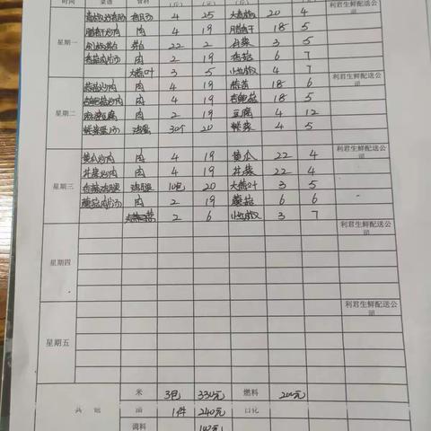 五里墩中学第10周食堂三嗮
