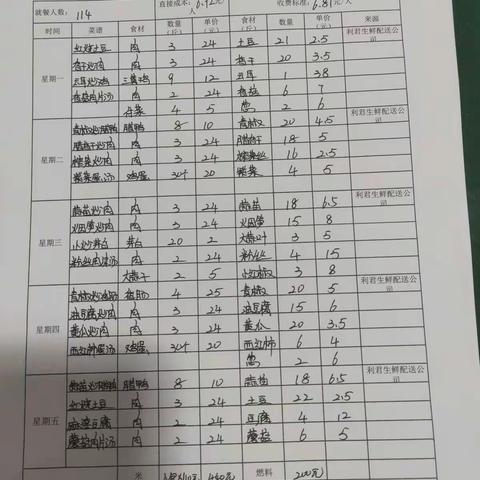 五里墩中学第二周食堂三嗮