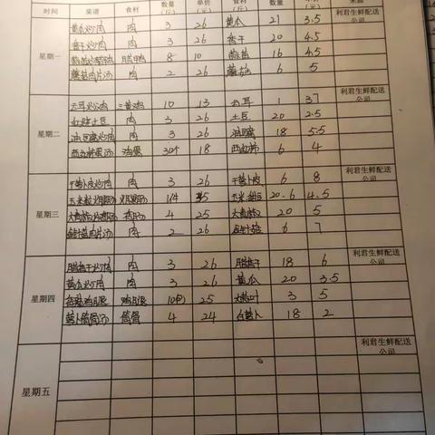 五里墩中学第十八周食堂三嗮