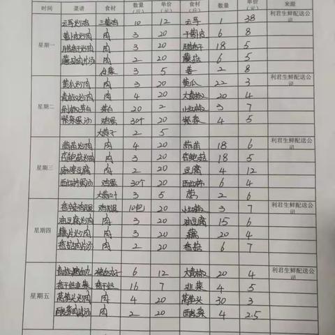 五里墩中学第八周食堂三嗮