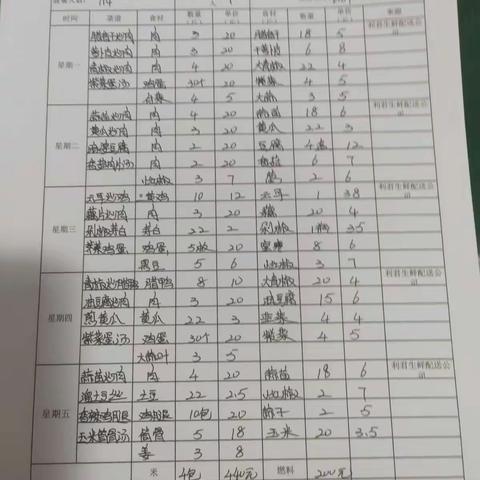五里墩中学第七周食堂三嗮