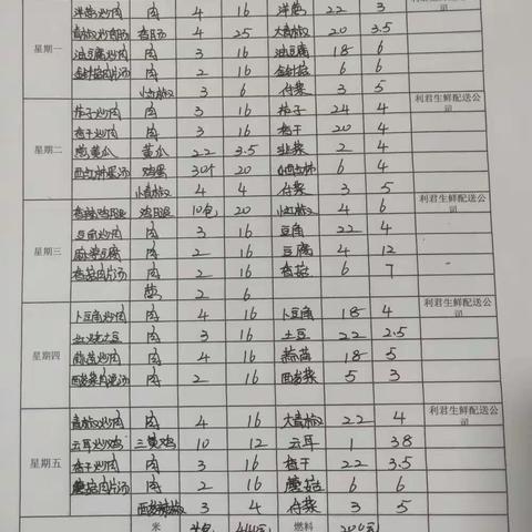 五里墩中学食堂第十二周三嗮