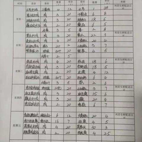 五里墩中学食堂第九周三晒