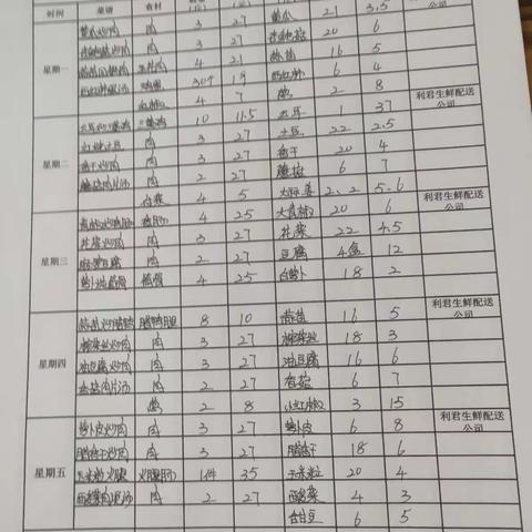 五里墩中学第二十周三嗮