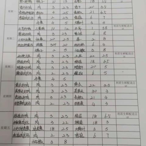 五里墩中学第四周食堂三嗮