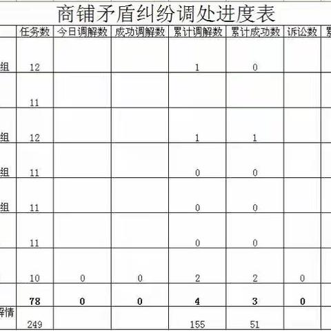 2017年4月23日第二轮商铺矛盾纠纷调解情况汇报