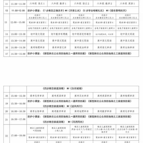 关于乐东县利国镇中心学校开展“停课不停教，停课不停学”第一阶段学习汇总