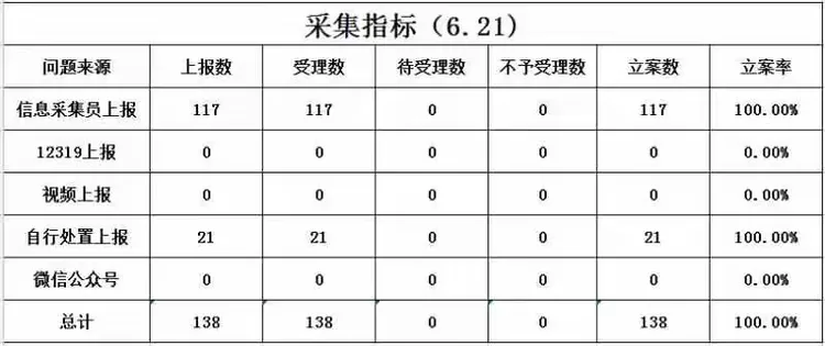 寻乌项目每日舆情
