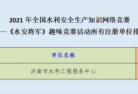 济南市水利工程服务中心在水利安全生产知识网络竞赛优异成绩