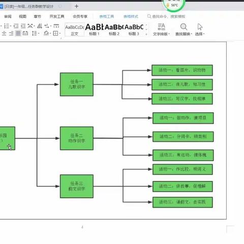 高里街道开展小学语文单元整体教学设计线上研讨活动