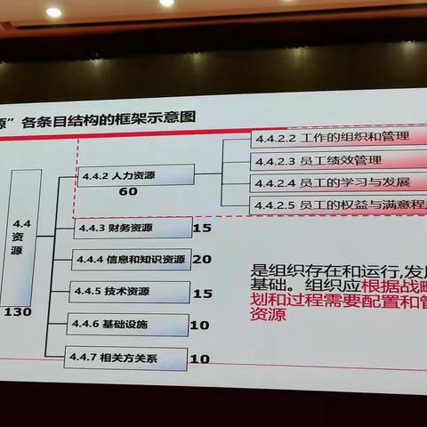 2020年江阴市市长质量奖申报培训（续）