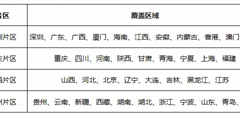 2022年的《股东来了》投资者知识竞赛又开始啦