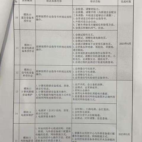 顾晋博 05.15-05.19周总结