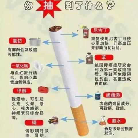 “送烟等于送危害，要年味不要烟味”---石瓮卫生院倡议书