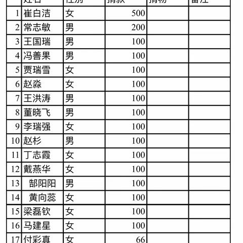 滴水成河，汇聚成海－－南乐收费站踊跃捐款抗击洪涝