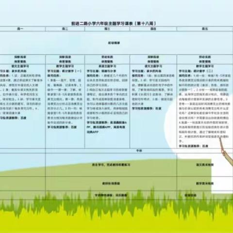 停课不停学 主题学习第十八周总结