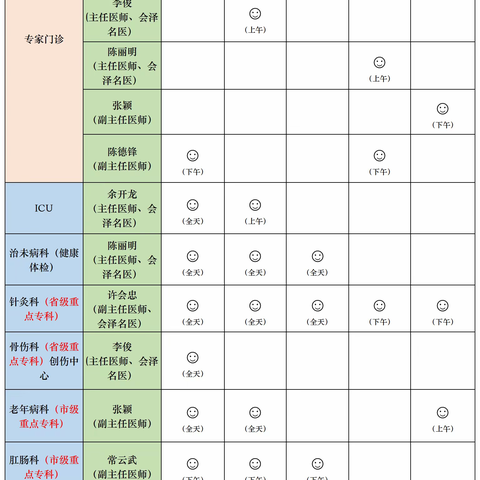专家推介 | 会泽县中医医院2022年12月7日-12月11日专家出诊信息