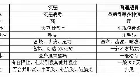 春季传染病预防知识宣讲——流行性感冒